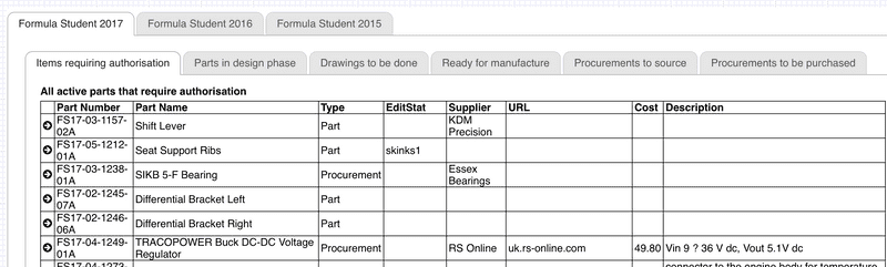 Mashoom 5 design project management tables